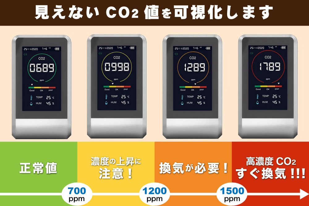 二酸化炭素濃度測定器 ＣＯ2Ｍanager
